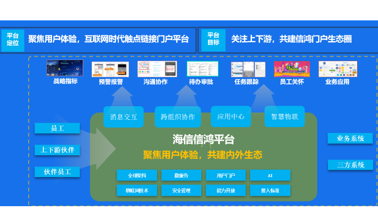 海信集团：智能协同、移动办公